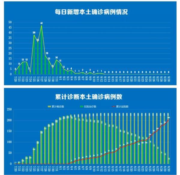 31省区市新增确诊21例,31省区市新增确诊21例含本土9例-第1张图片