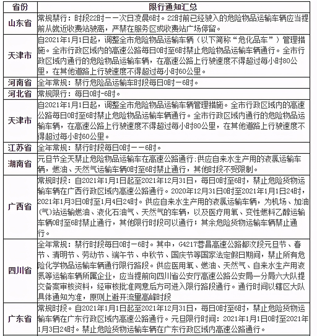 【郑州限号2021最新限号3月/郑州限号2021最新限号3月几点到几点】-第3张图片