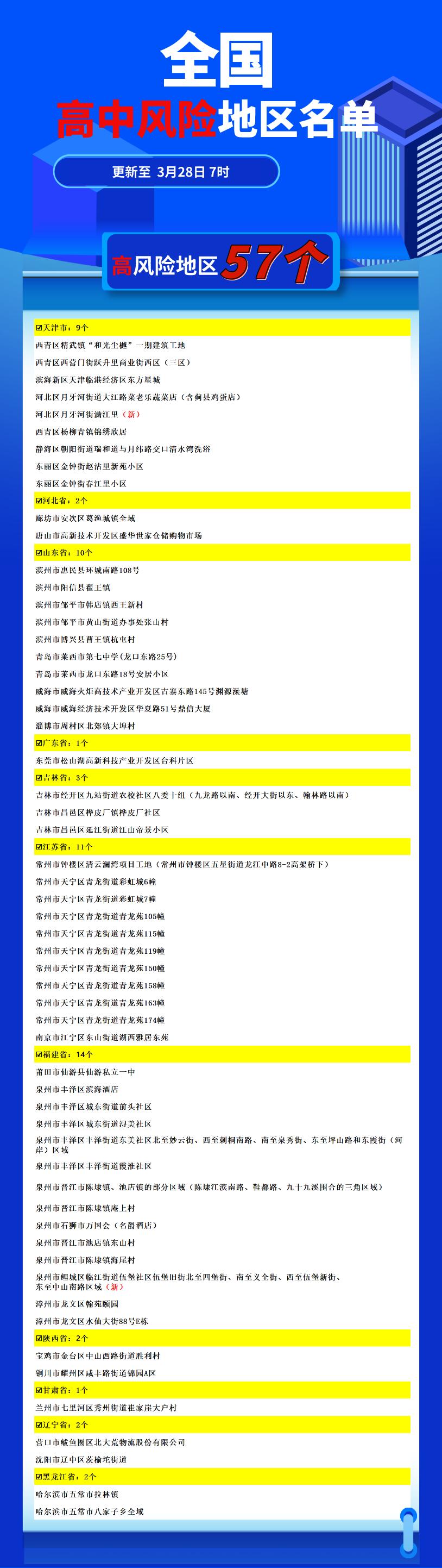 北京中高风险地区,中高风险地区人员可以外出吗-第2张图片