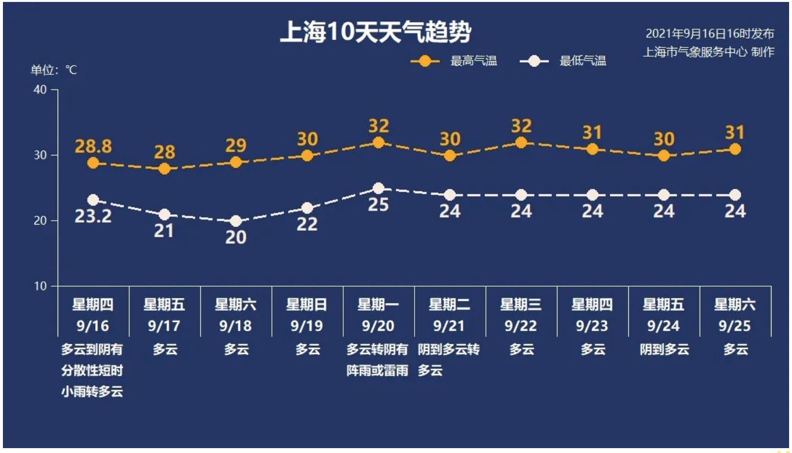 北京昌平一地升为高风险.北京昌平解除持续低温预警-第2张图片
