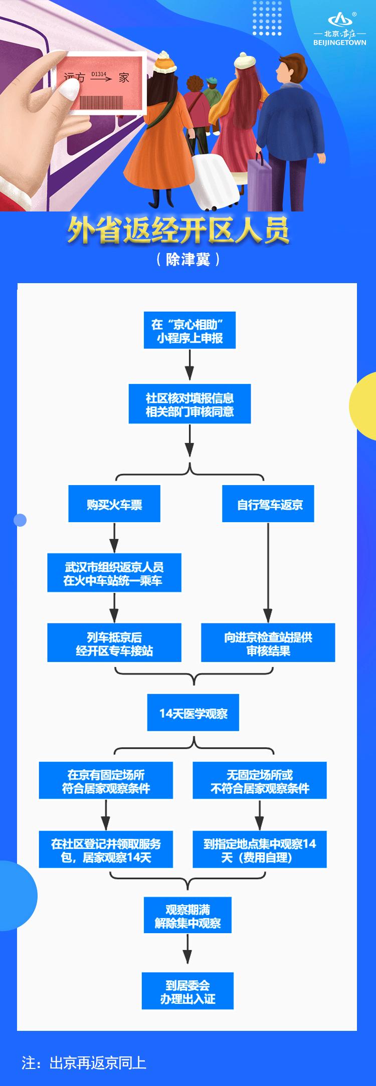 “返京返校叠加北京严格防疫管理” 北京小学返校最新通知？-第1张图片