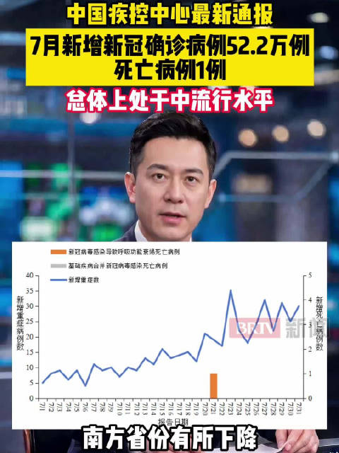 全国新增1例新冠确诊病例-全国新冠疫苗接种超8亿-第1张图片