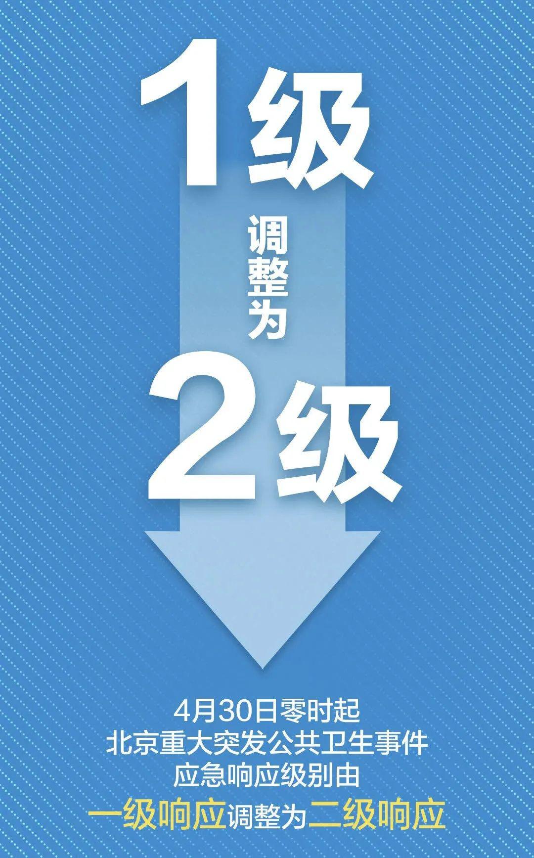北京二级响应.北京二级响应什么时候结束-第1张图片