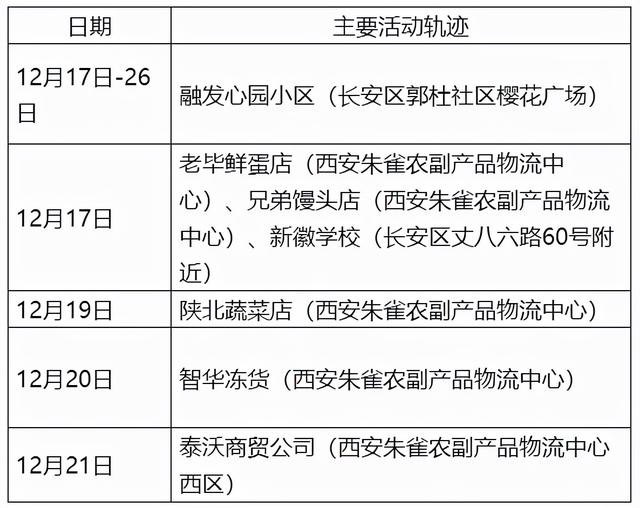 西安疫情最新新增-西安疫情最新新增轨迹-第1张图片