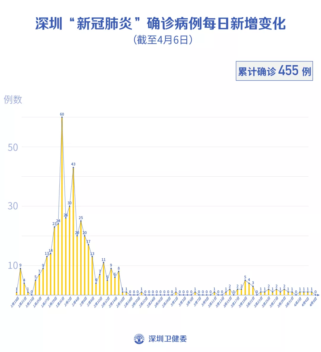 成都新增4例确诊轨迹涉高新区、锦江区-成都高新区离锦江区远吗-第1张图片