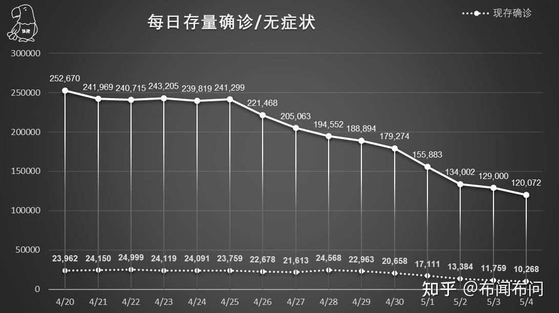 成都新增4例确诊轨迹涉高新区	、锦江区-成都高新区离锦江区远吗-第3张图片
