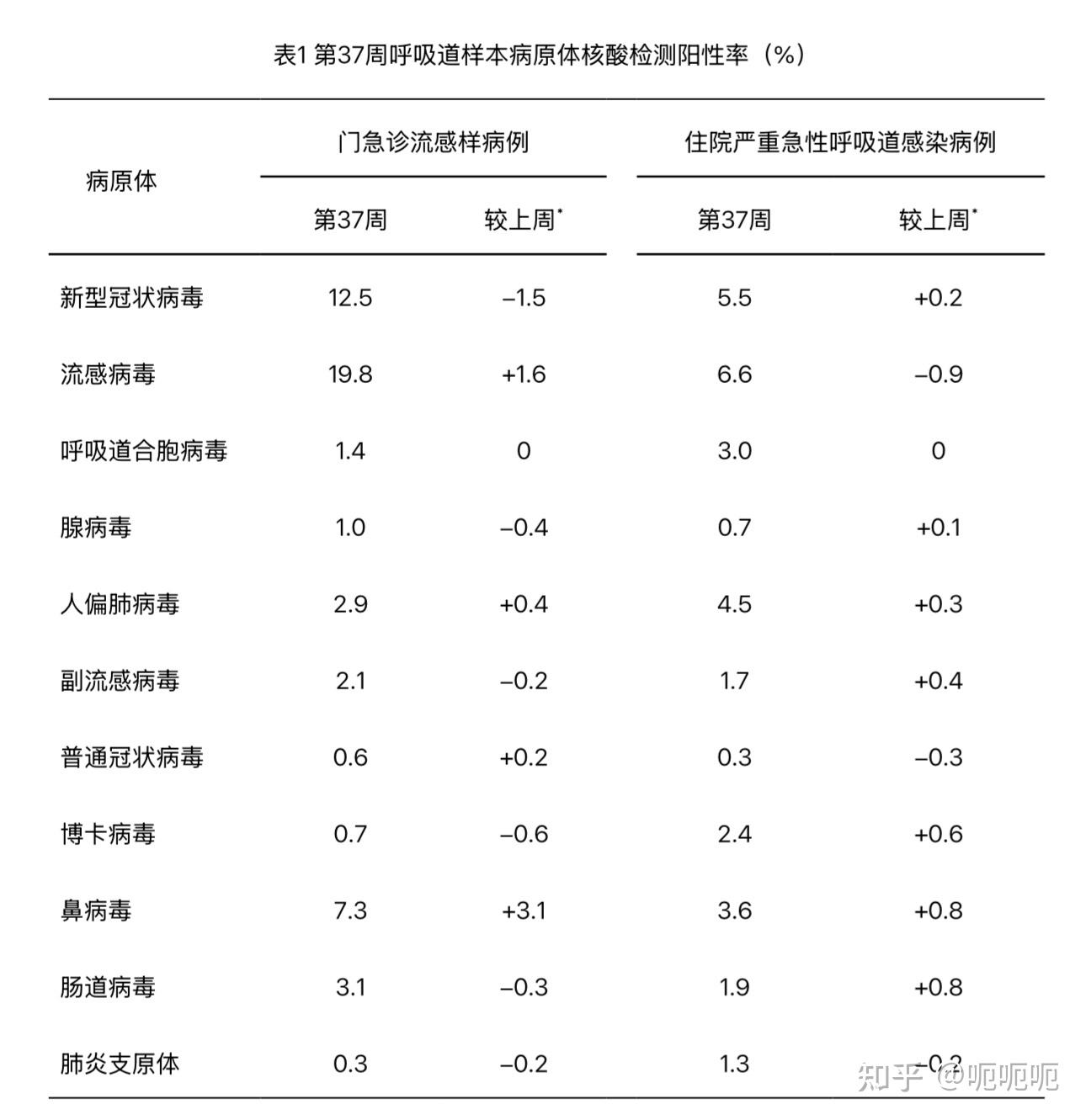 「甘肃疫情最新数据消息」〃甘肃疫情防控通知-第2张图片