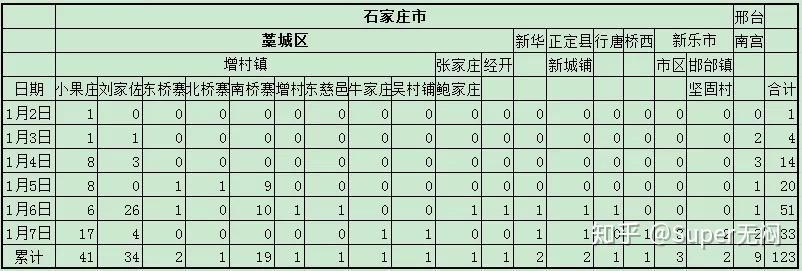 河北新增确诊病例︰(河北新增本土16例 无症状16例)-第2张图片