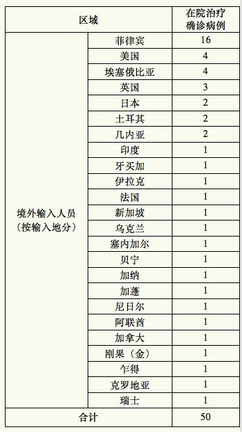 上海新增2例本地病例.上海近期新冠病例-第2张图片