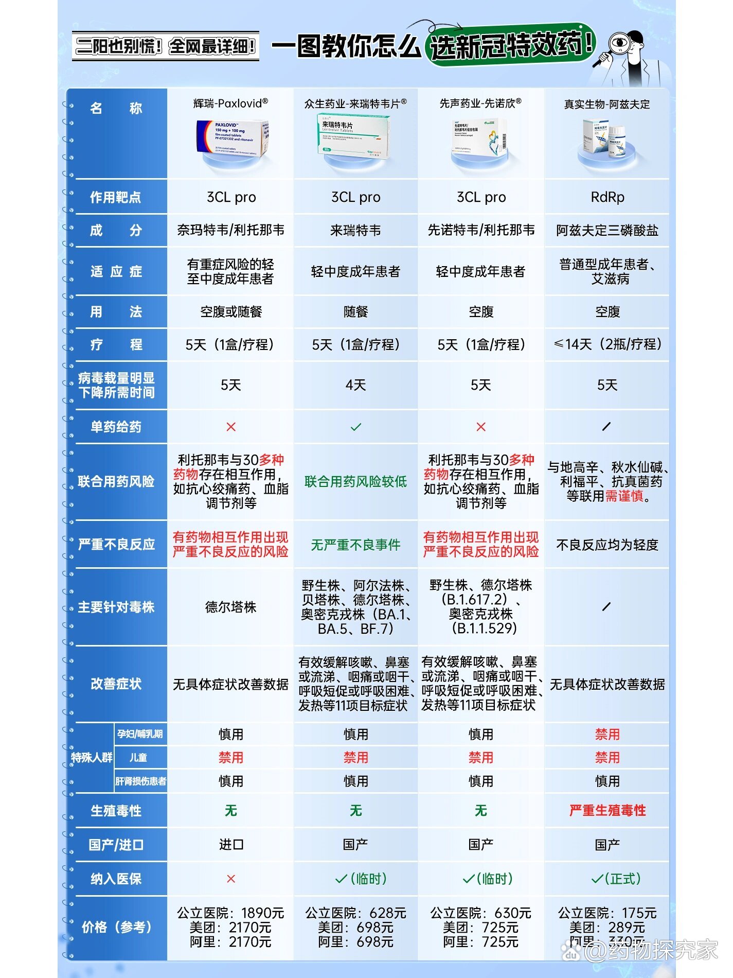 首个国产新冠特效药获批︰(国产新冠药物特效药有哪些)-第2张图片