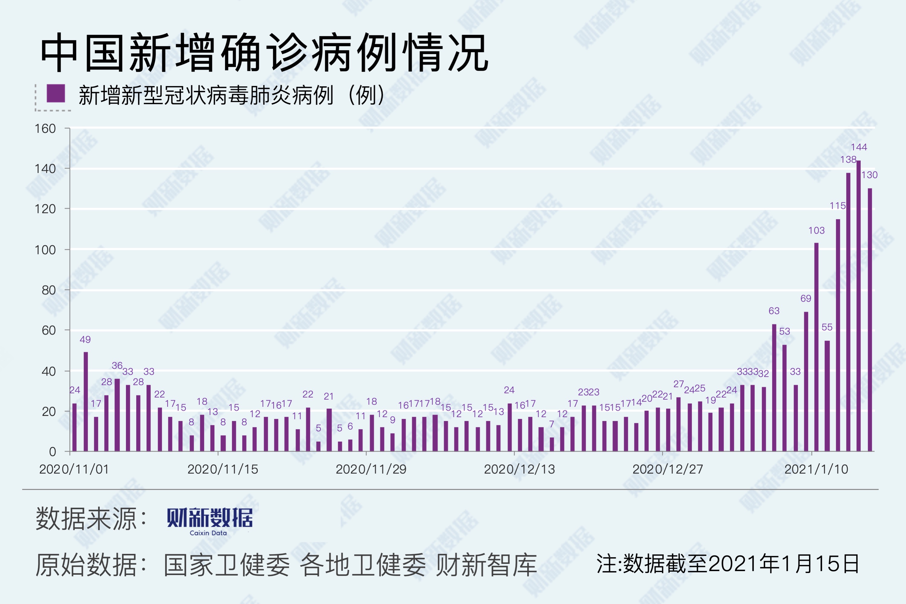 关于河北疫情最新消息今天新增一例的信息-第2张图片
