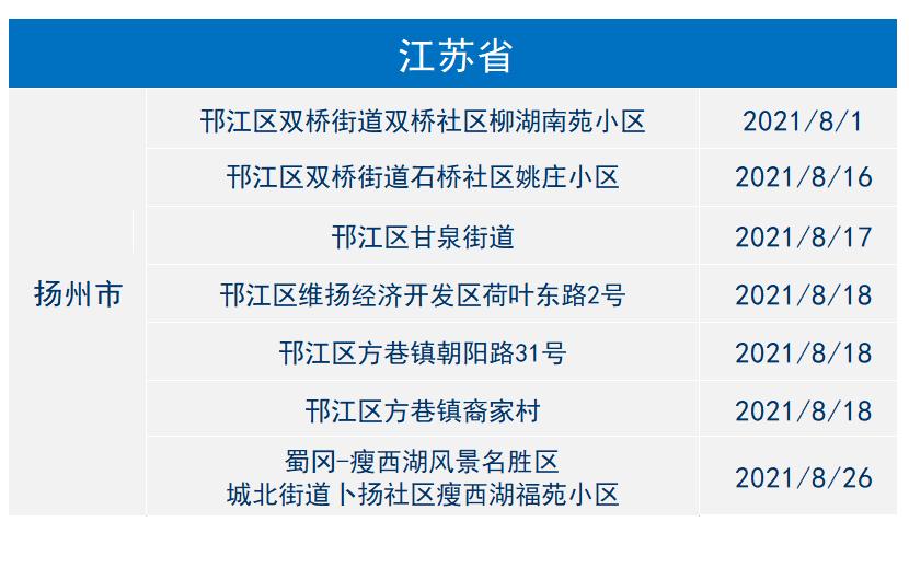 「上海疫情风险等级」〃2021上海疫情封锁区域-第1张图片