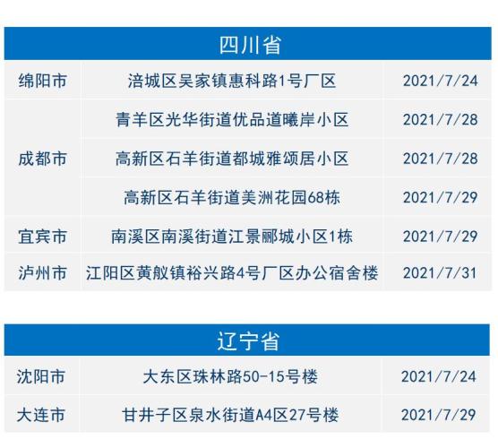 「上海疫情风险等级」〃2021上海疫情封锁区域-第2张图片