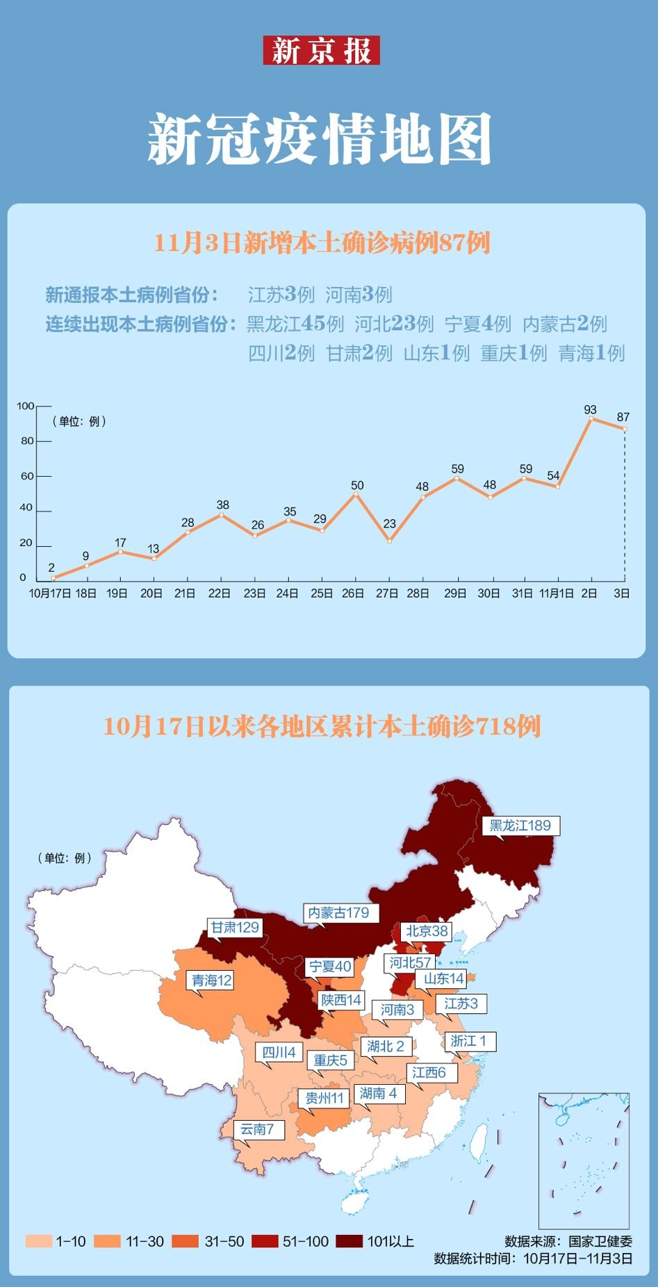 31省区市本土无新增确诊〃31省区市新增本土确诊87例-第2张图片