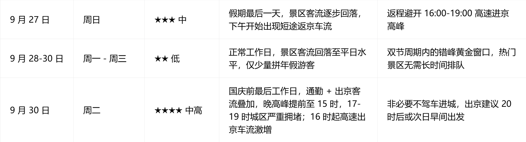 “北京发布最新进返京提醒	” 北京迎春运返京客流高峰？-第2张图片