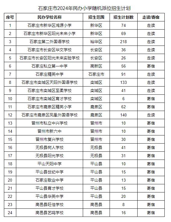 「石家庄今起限行有变」〃石家庄限行不-第3张图片