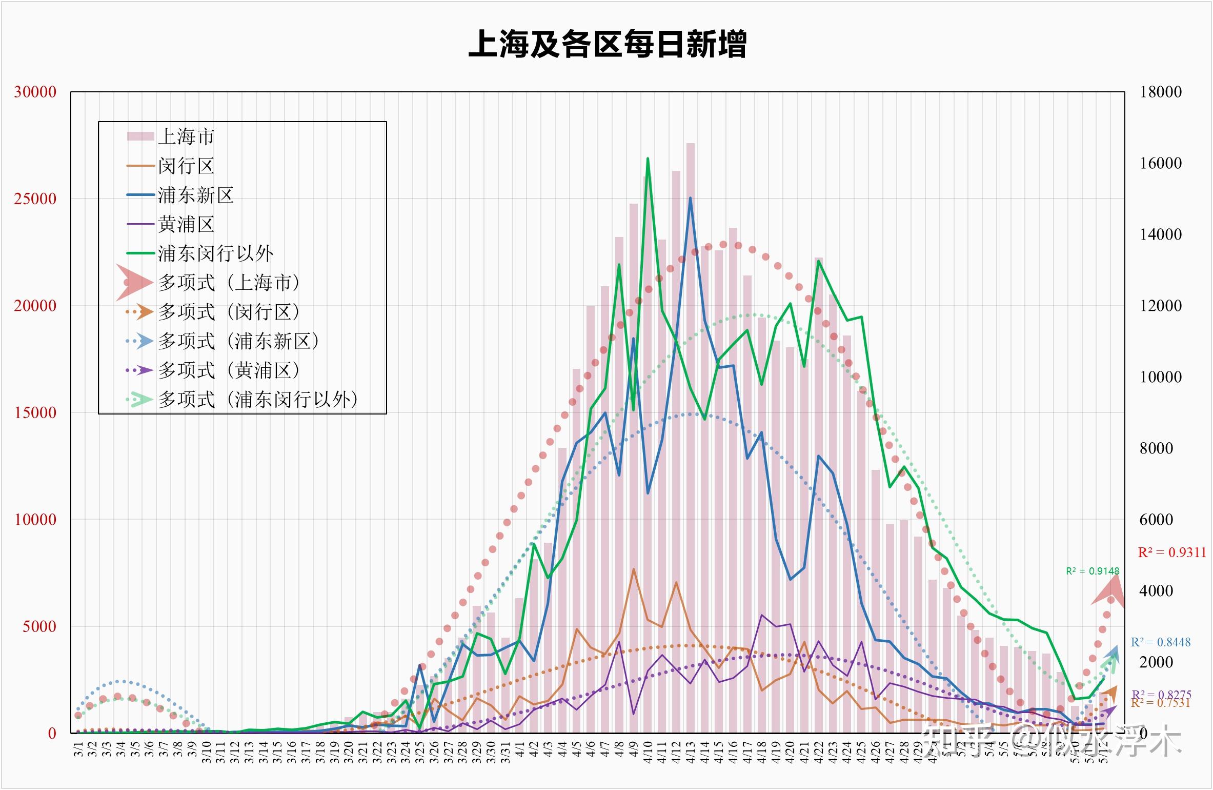 「上海新增5例本土无症状感染者」〃广东新增本土确 诊5例-第2张图片