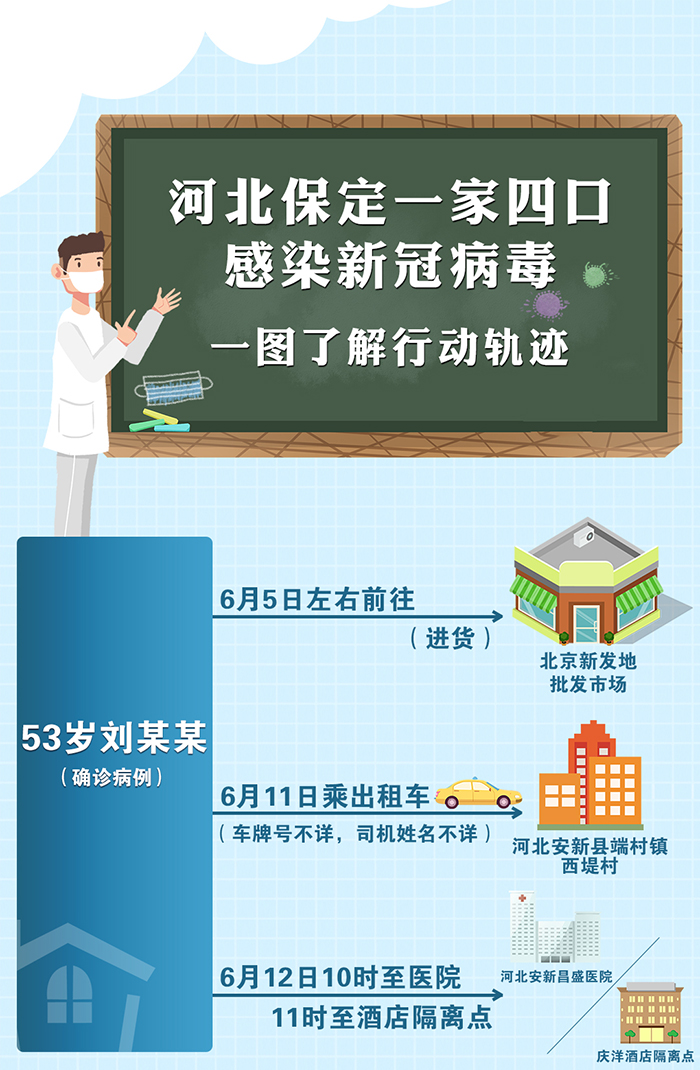 新发地病毒来源︰(新发地疫情)-第3张图片