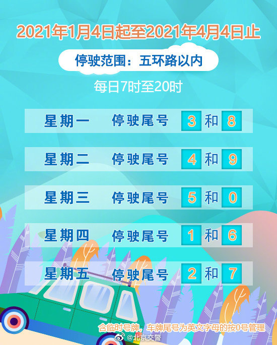 “太原限号最新通知2021年6月” 太原2026限号一览表？-第2张图片