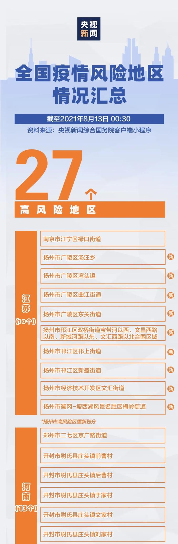 北京疫情最新情况风险地区,北京最新的疫情情况-第1张图片